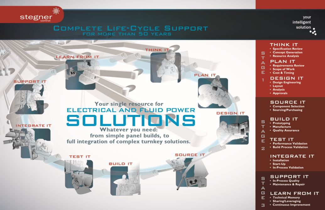 Stegner-Controls-Life-Cycle-support