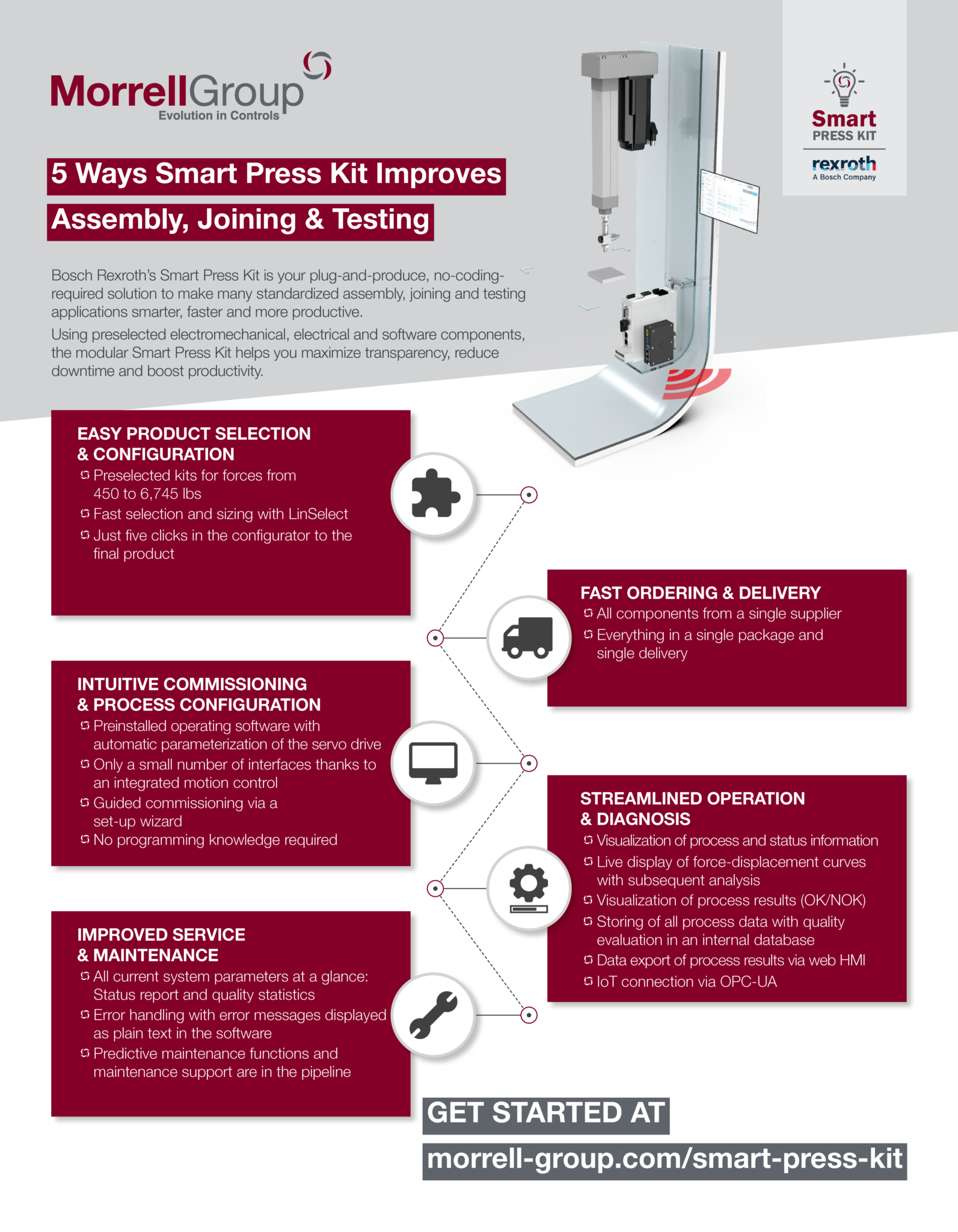 5 Ways Smart Press Kit Improves Assembly, Joining & Testing Morrell Group