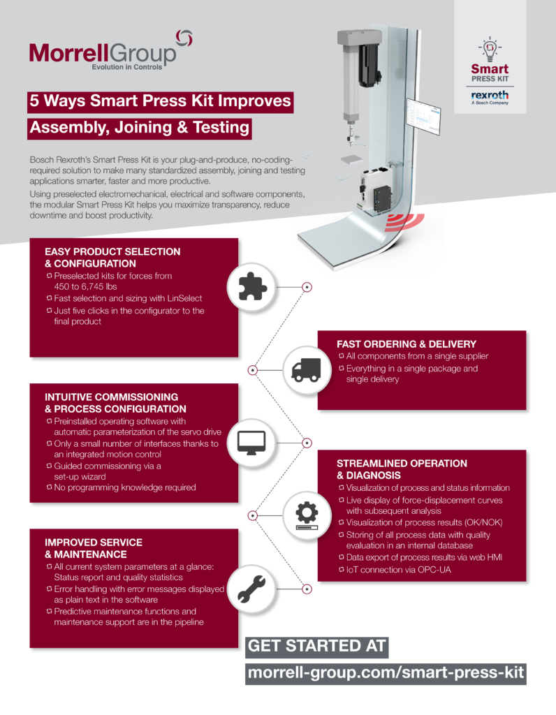 Smart Press Kit