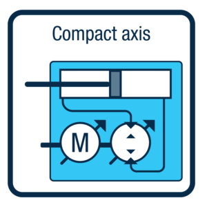 compact axis
