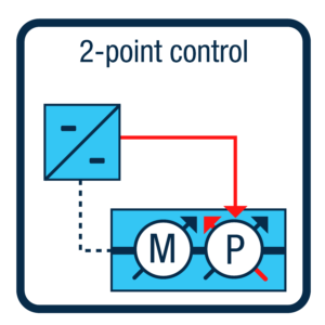 2-point control