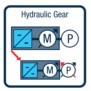 hydraulic gear