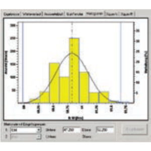 Histogram