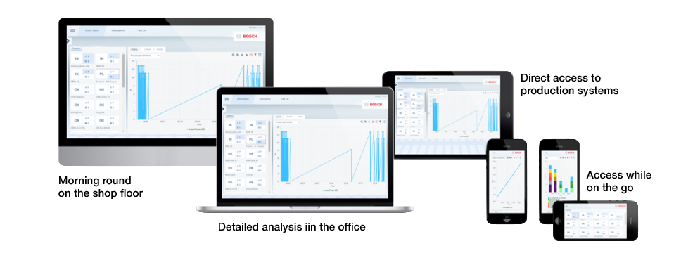 Bosch Rexroth Tightening Software Responsive User Interface