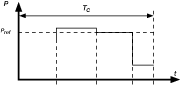 duty with discrete constant loads