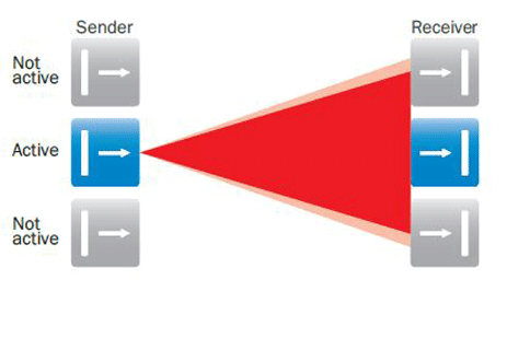 flexible positioning