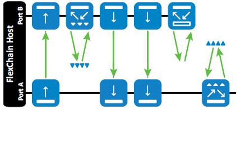 individual light grid