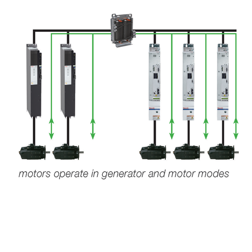 Battery Cycling Energy Savings DC-Bus Coupling