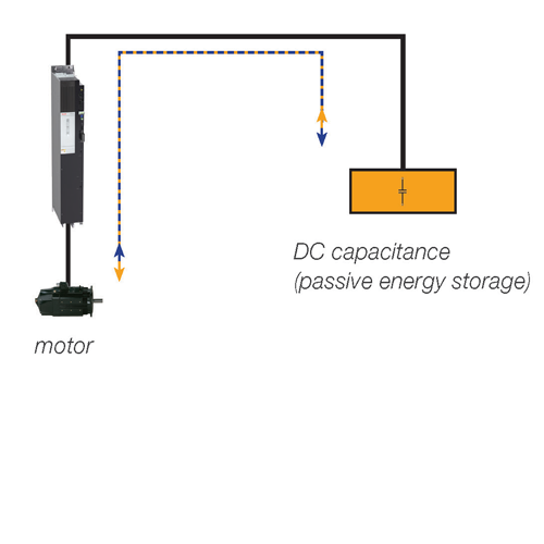 Battery Cycling Energy Savings Electric Buffering