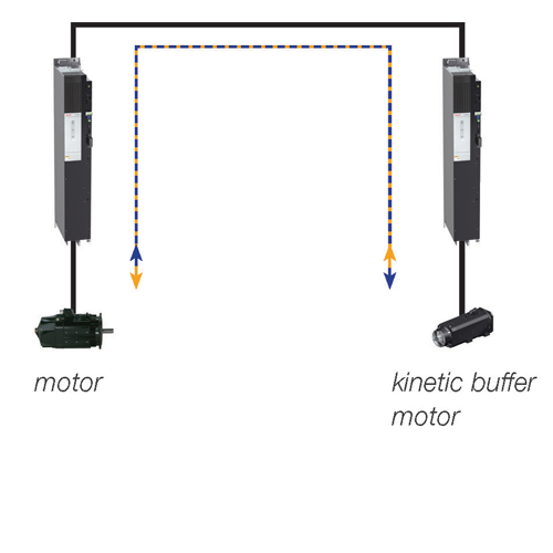 Battery Cycling Energy Savings Kinetic Buffering