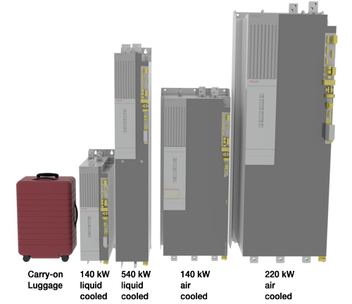 IndraDrive ML Size Comparison