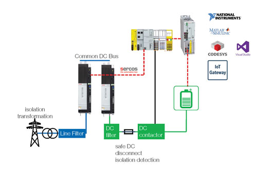 Battery Testing Unit