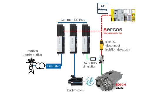 EV Powertrain Tester and Dynamometer