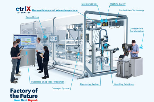 Automation Solutions for Packaging Rexroth