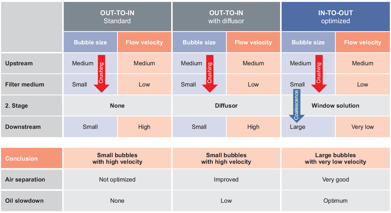 Tank-Optimization-Chart