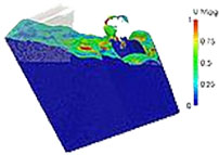 sloshing simulation for tank reservoir optimization